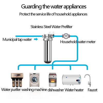 Prefiltrazione dell'acqua Alloggiamento filtro in acciaio inossidabile in 5/10/20 pollici con caratteristiche personalizzabili e senza muffe private